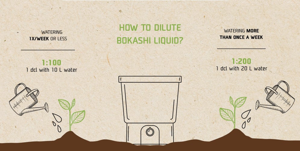 What is Bokashi liquid and how to use it?